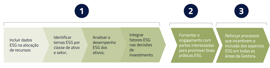 Diretrizes e Políticas