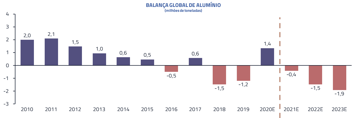 Balança global de alumínio