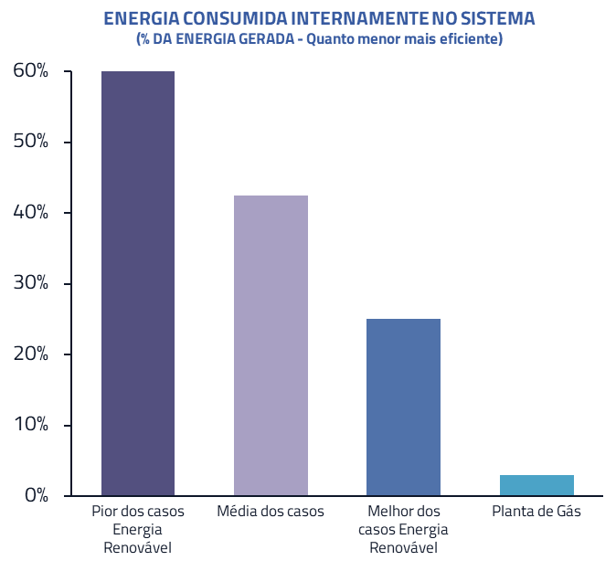 Energia consumida internamente no sistema