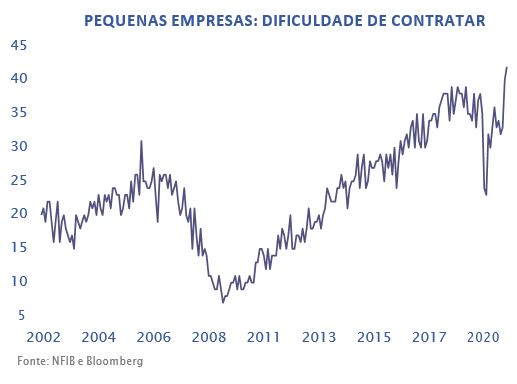 PEQUENAS EMPRESAS: DIFICULDADE DE CONTRATAR