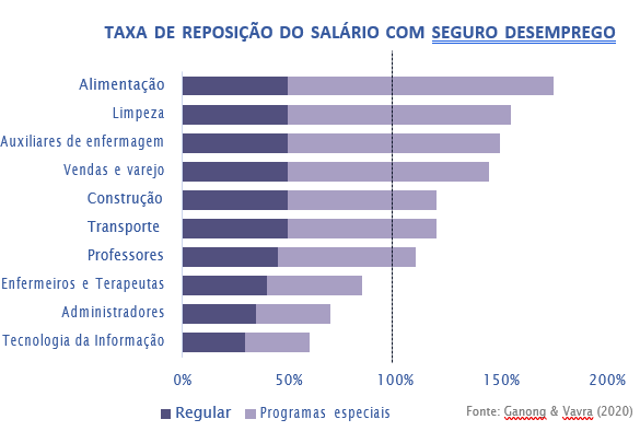 TAXA DE REPOSIÇÃO DO SALÁRIO COM SEGURO DESEMPREGO