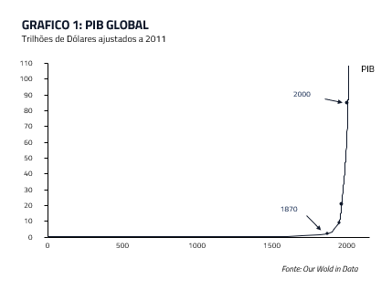 PIB Global