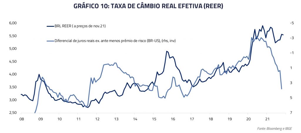 Taa de câmbio real efetiva (REER)