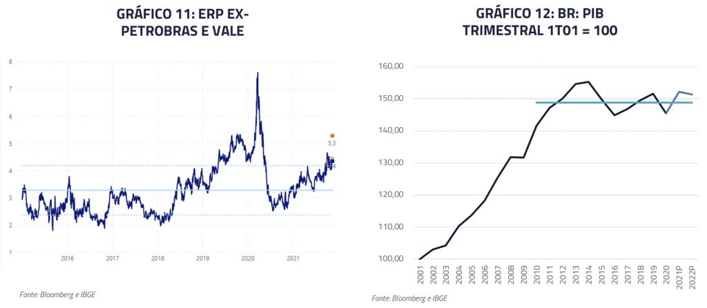 ERP Ex-Petrobrás e Vale | BR: PIB Trimestral 1T01 = 100