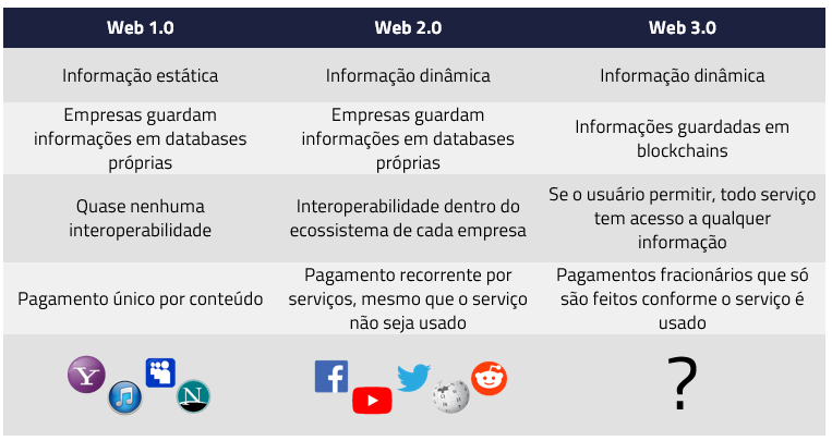 Tabela Comparativa