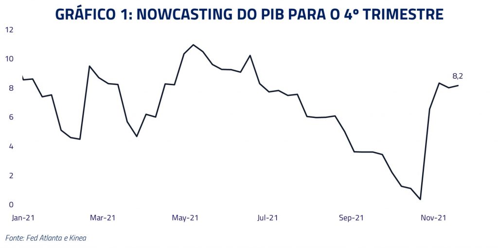 Gráfico 01