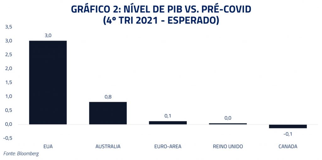 Gráfico 02