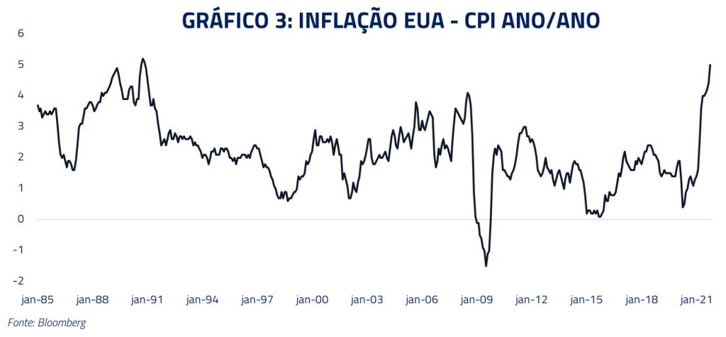 Gráfico 03