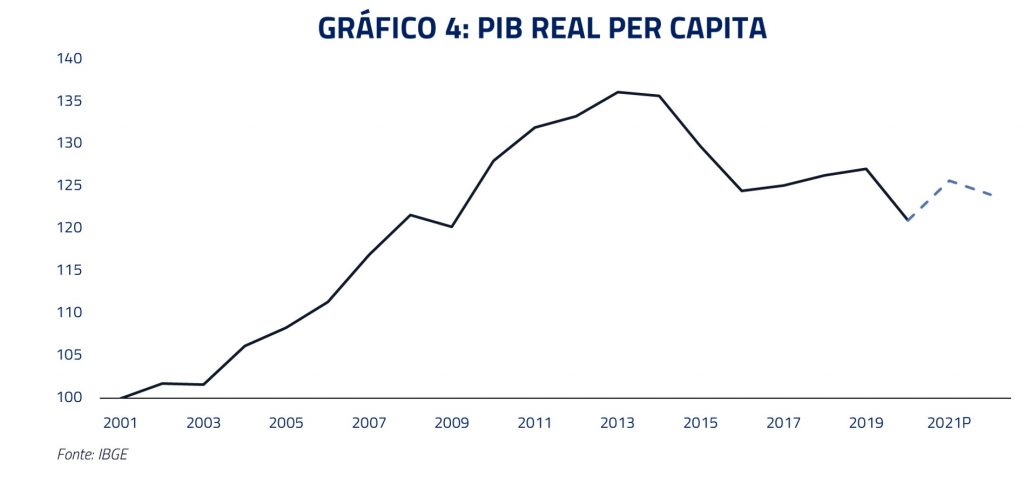 Gráfico 04