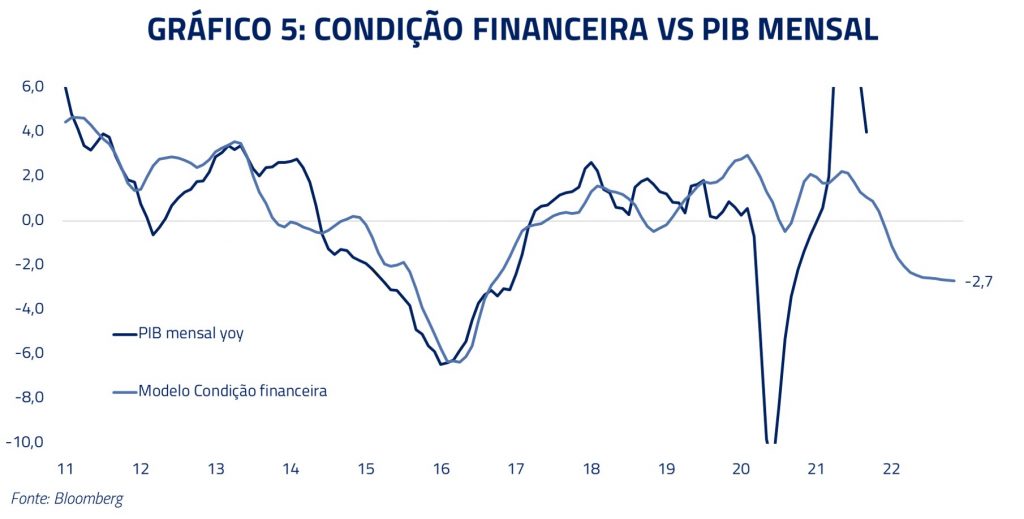 Gráfico 05