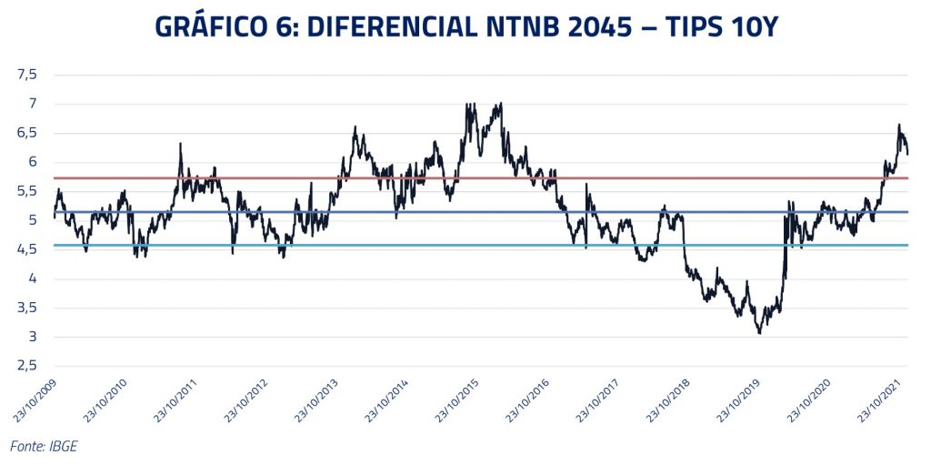 Gráfico 06