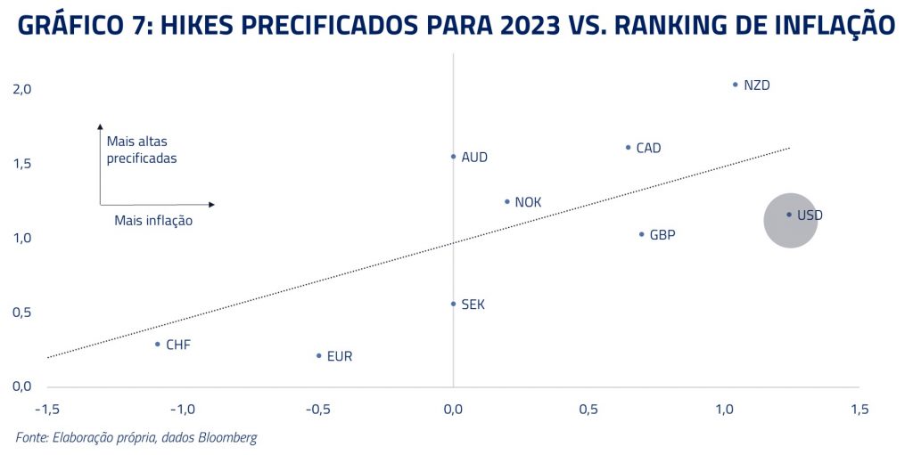 gráfico 07