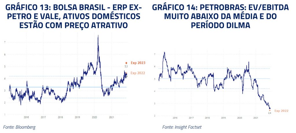 Gráfico 11