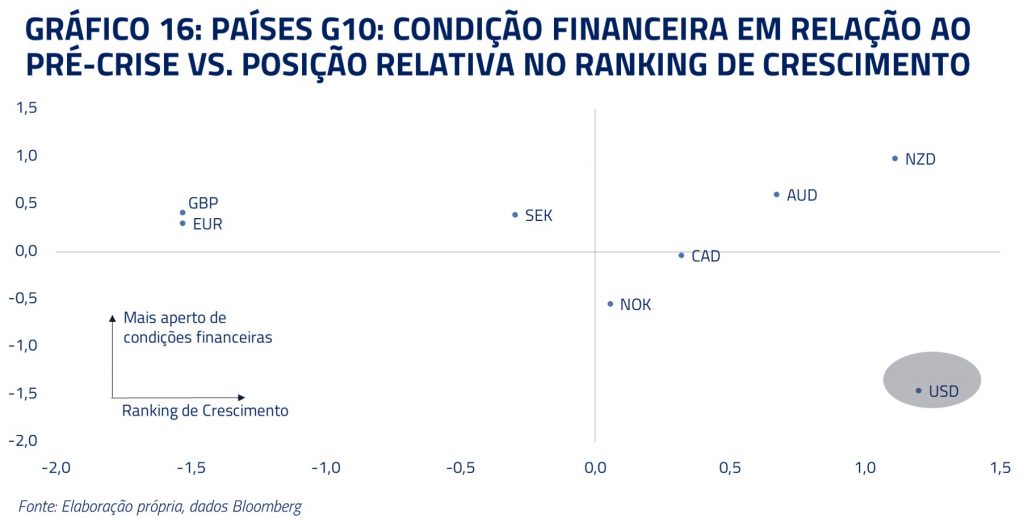 Gráfico 13