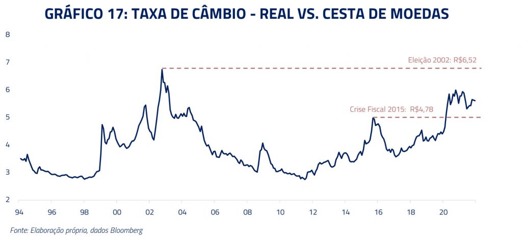 Gráfico 14