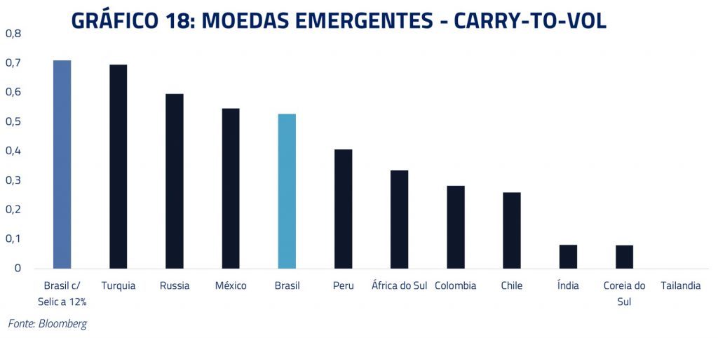 Gráfico 18