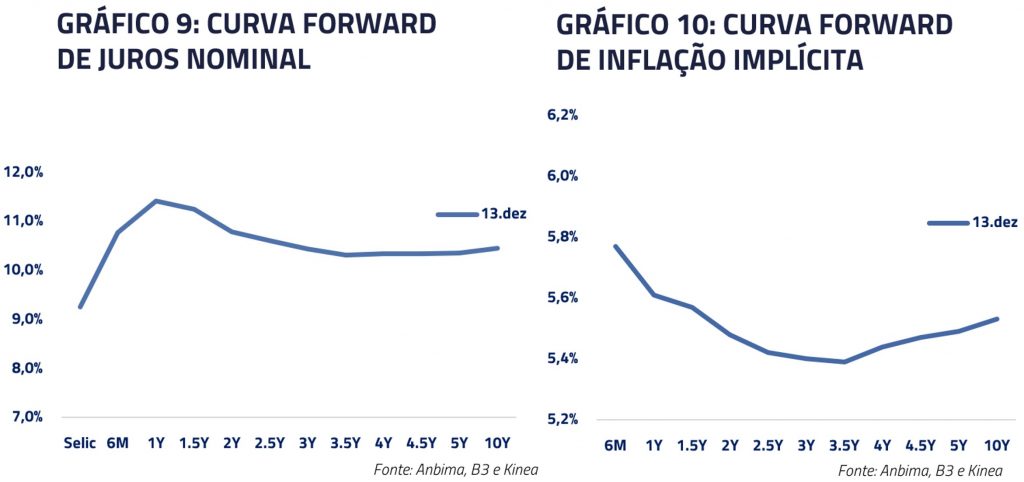 Gráfico 9 e 10