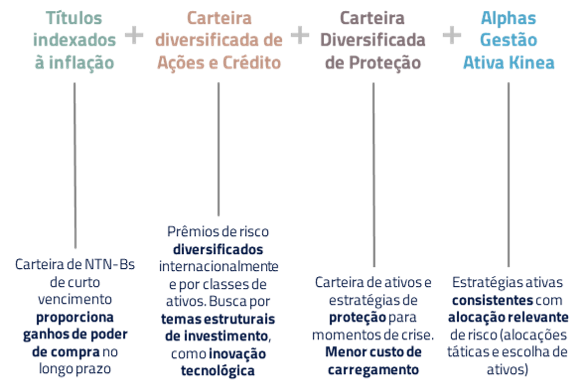 Estratégias - Kinea Edge