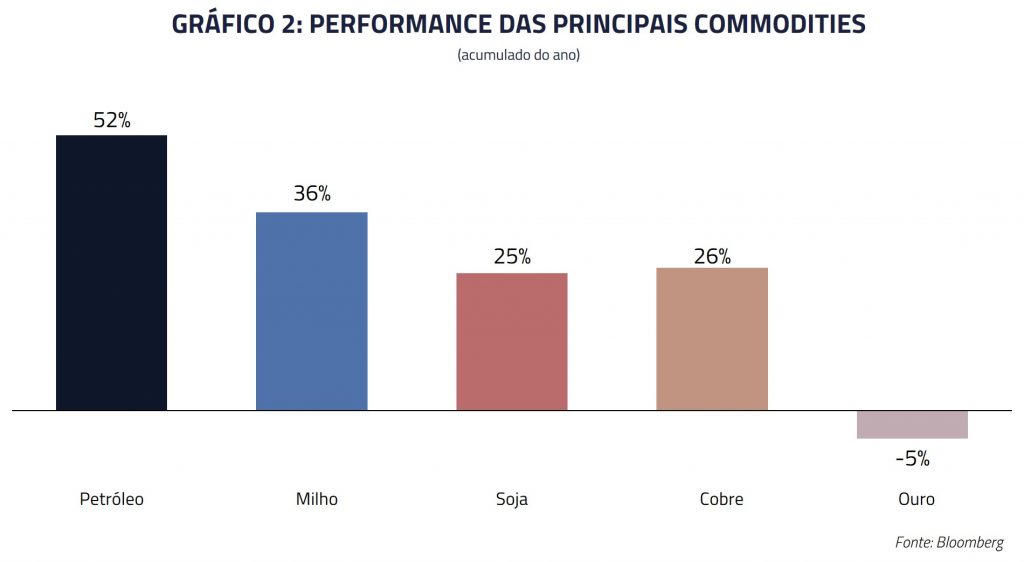 Gráfico 02