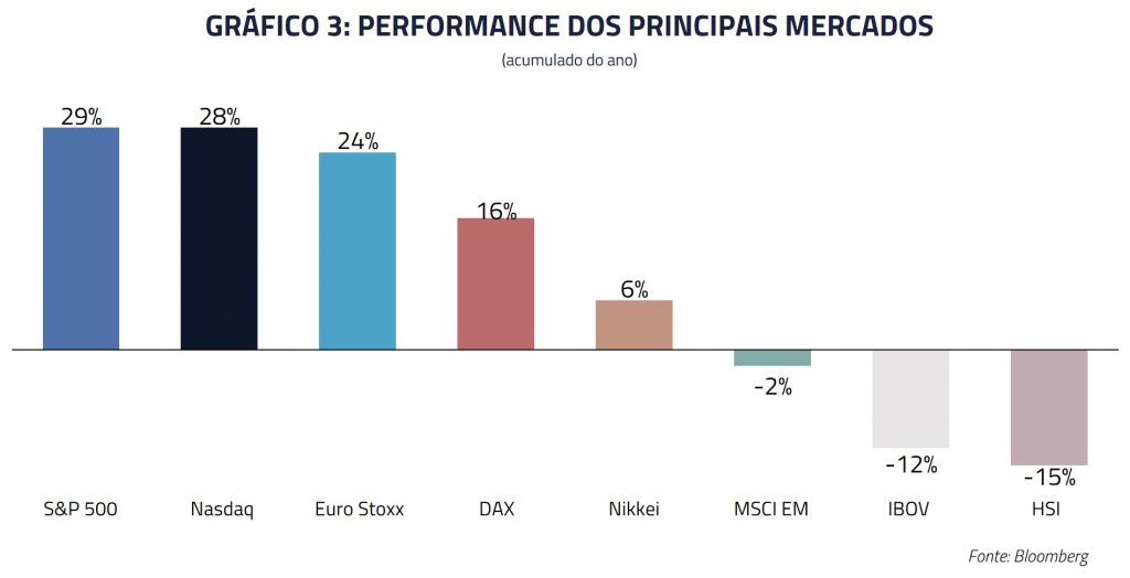 Gráfico 03