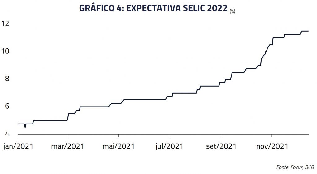 Gráfico 04