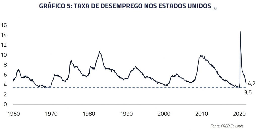 Gráfico 05