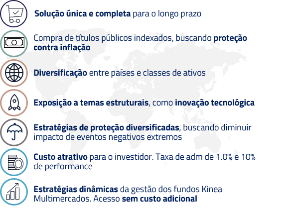 Kinea Edge - Solução completa de investimento