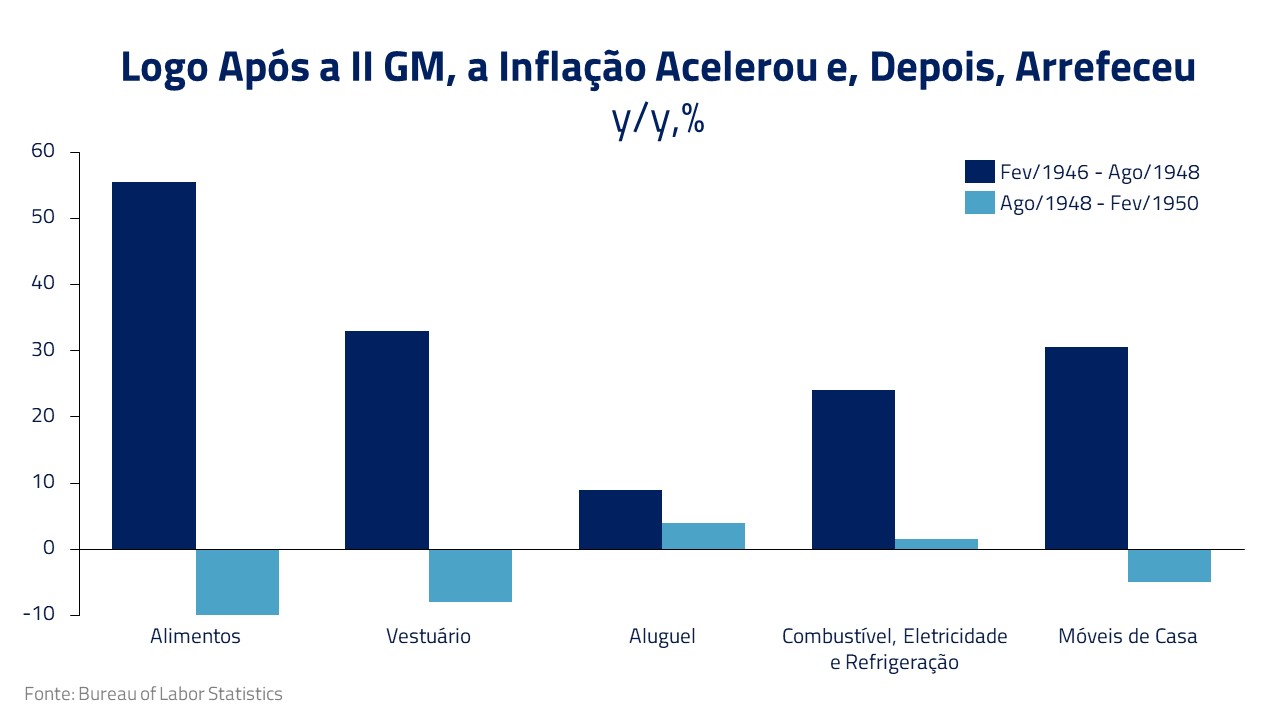 Inflacionário