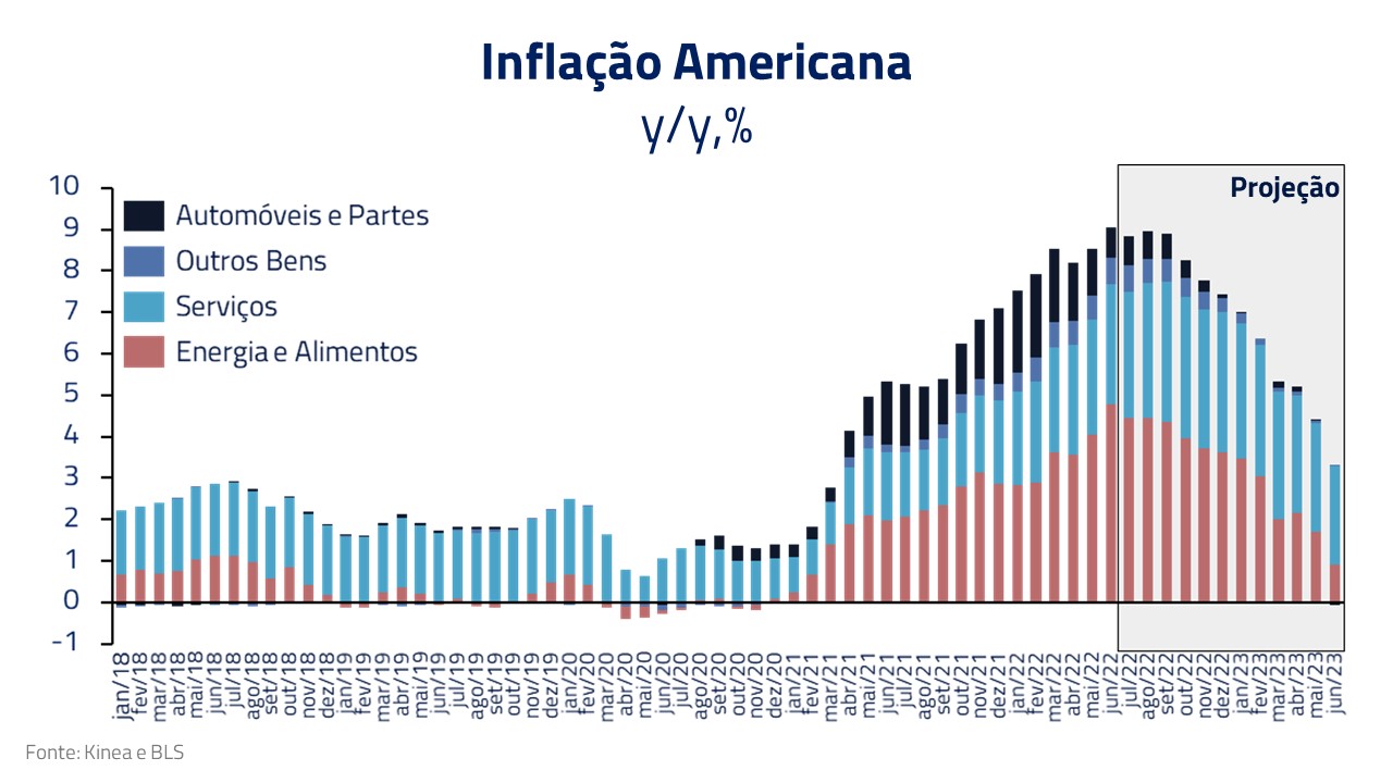 Inflacionário