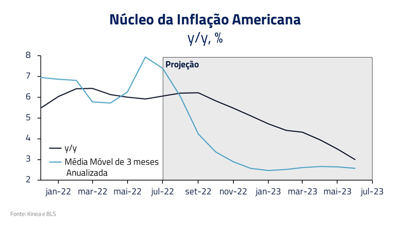 Inflacionário