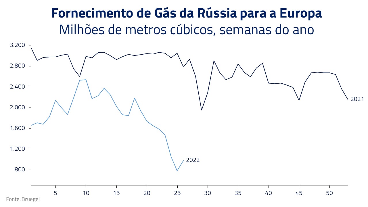 O Gambito de Czar - Rússia da um xeque na Europa