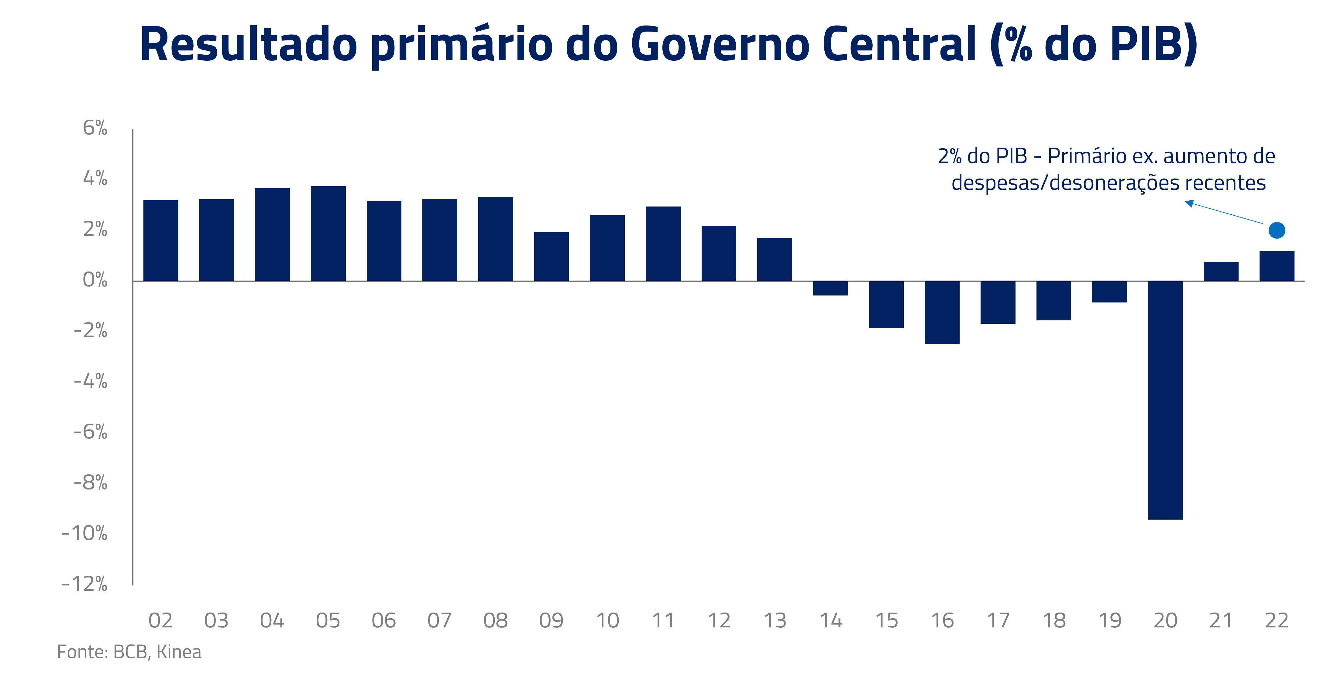 Curtindo a vida adoidado