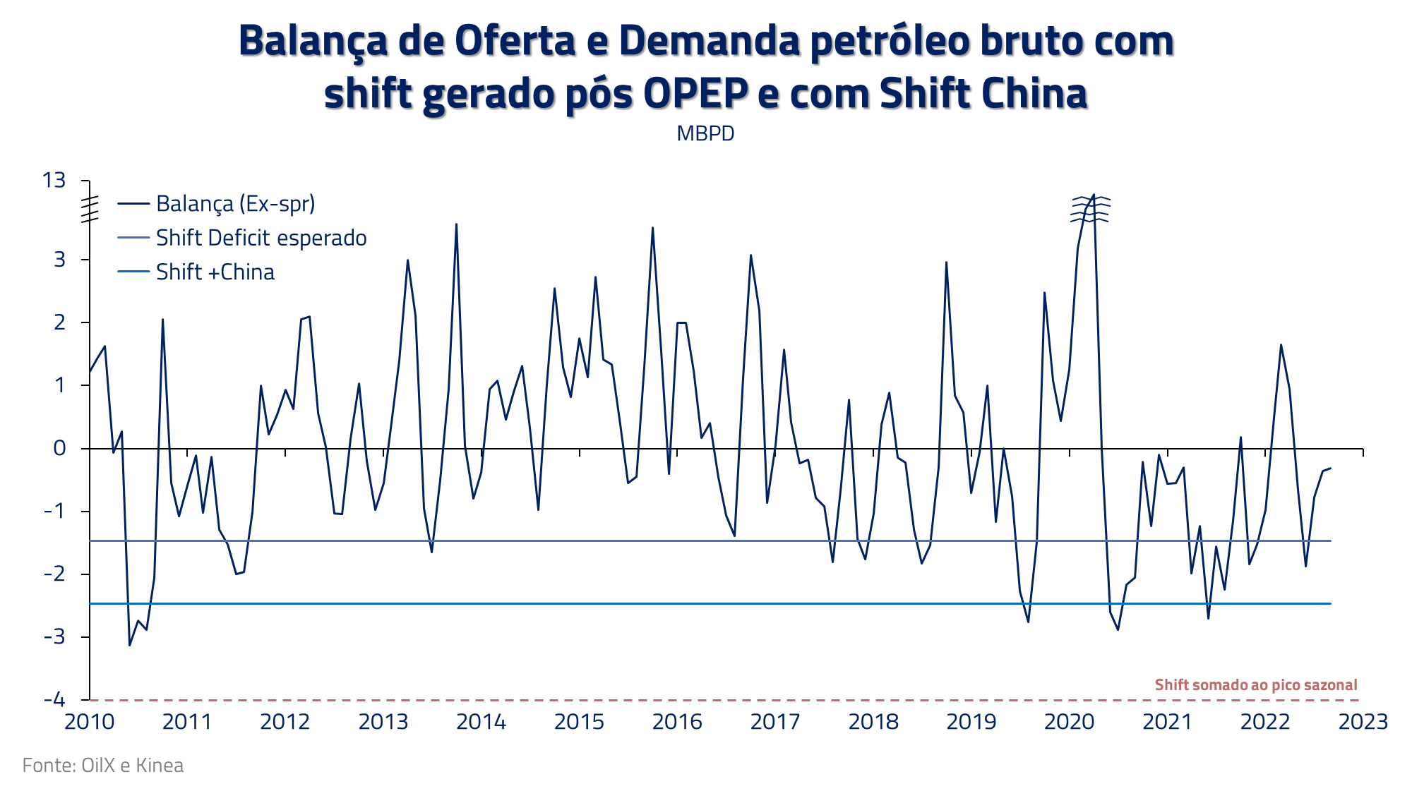 petróleo