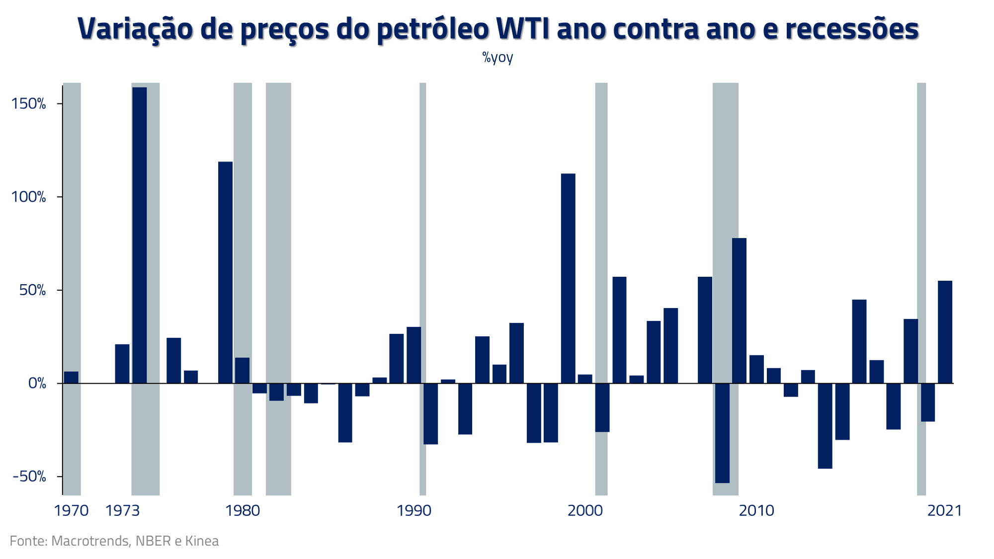 petróleo