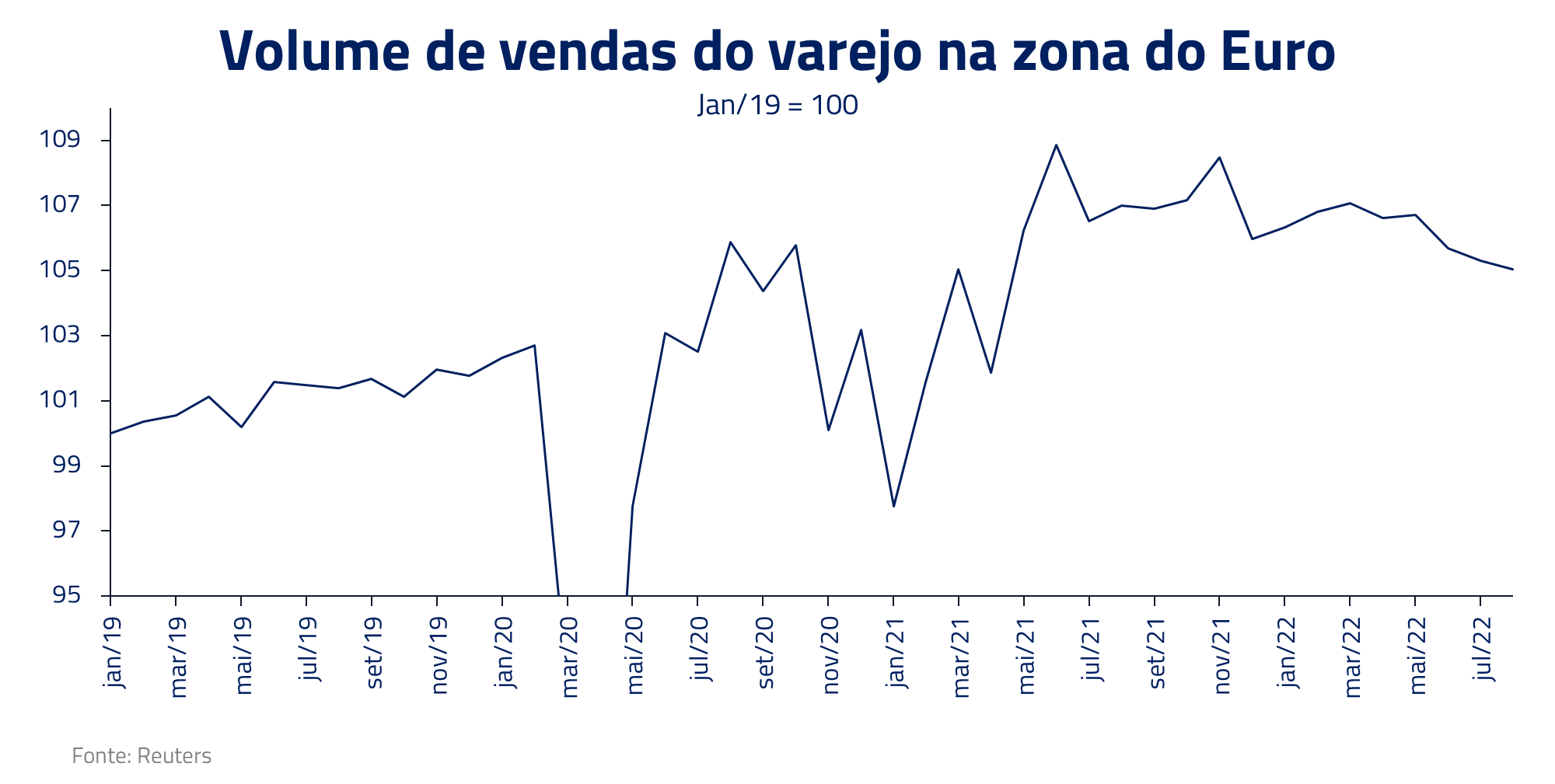 O Gambito do Czar II - KINEA