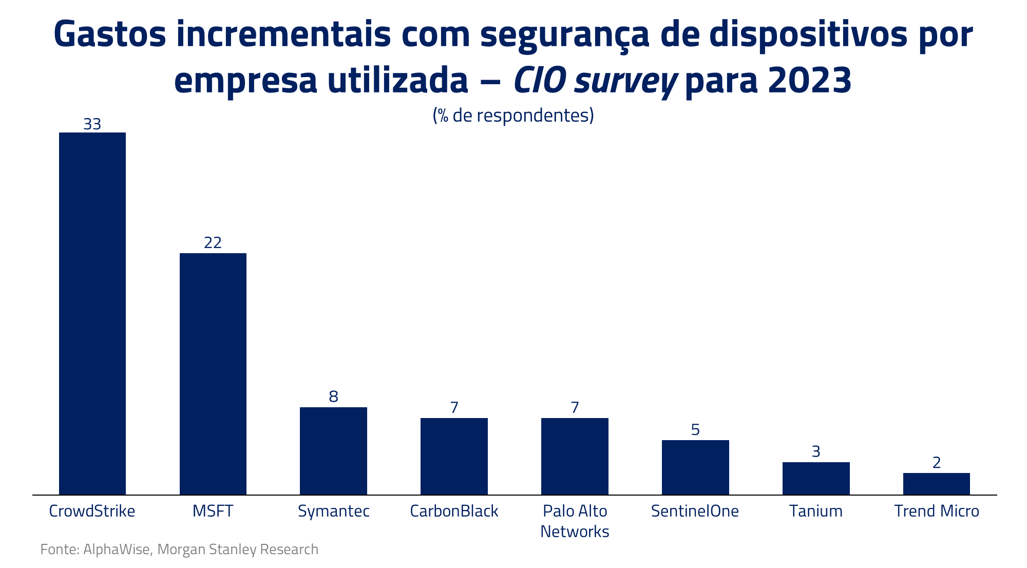 Cibersegurança