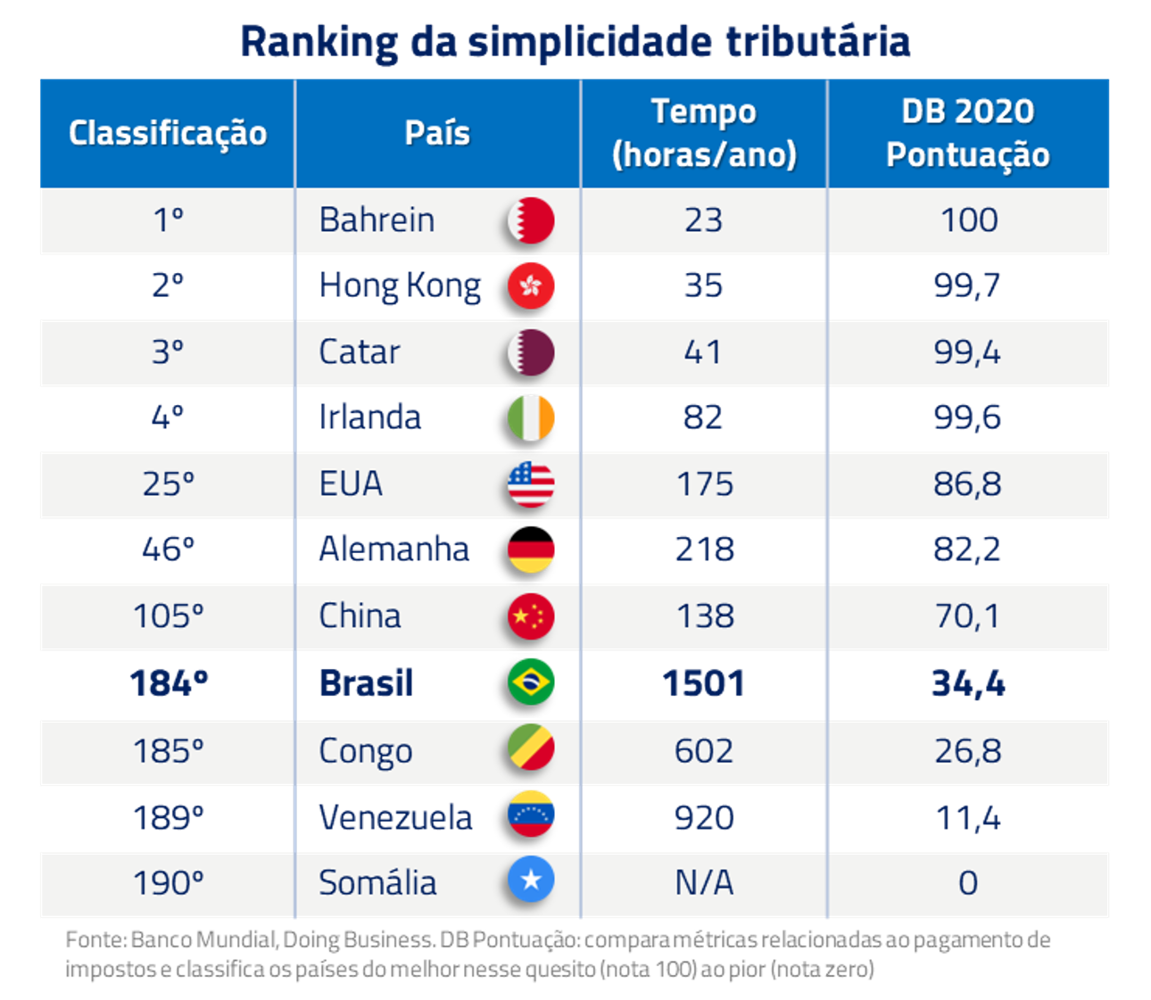 reforma tributária