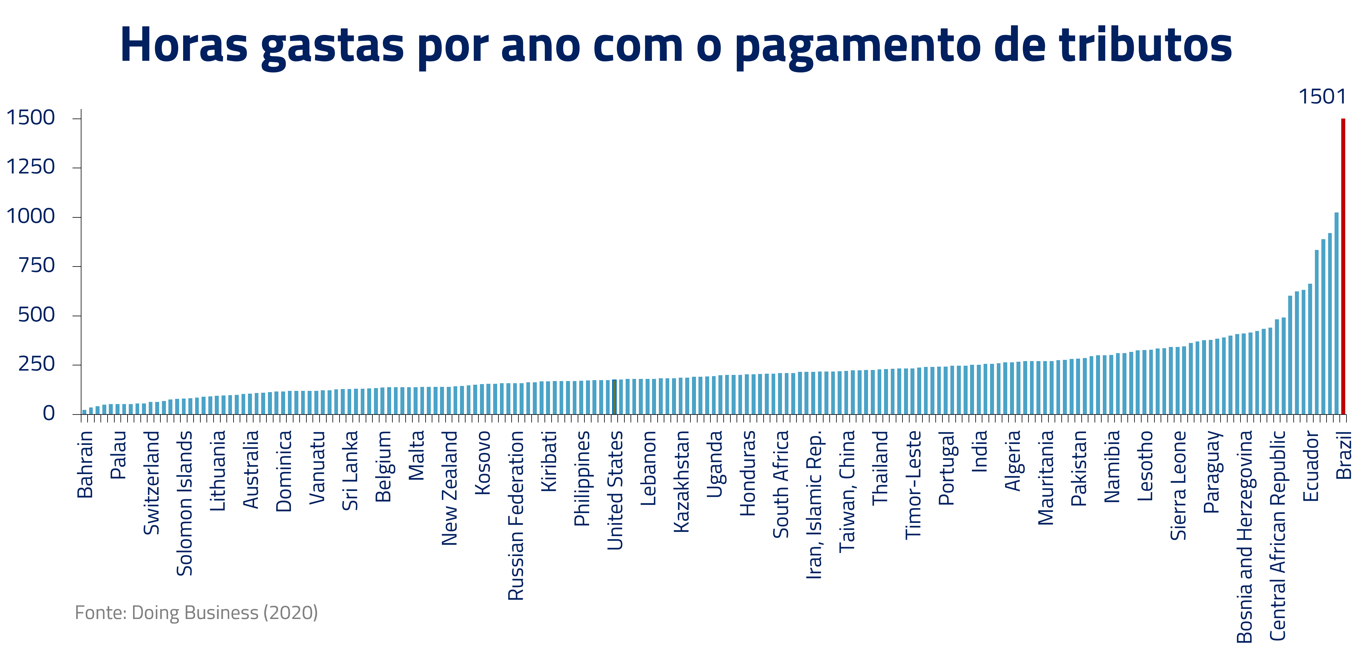 reforma tributária