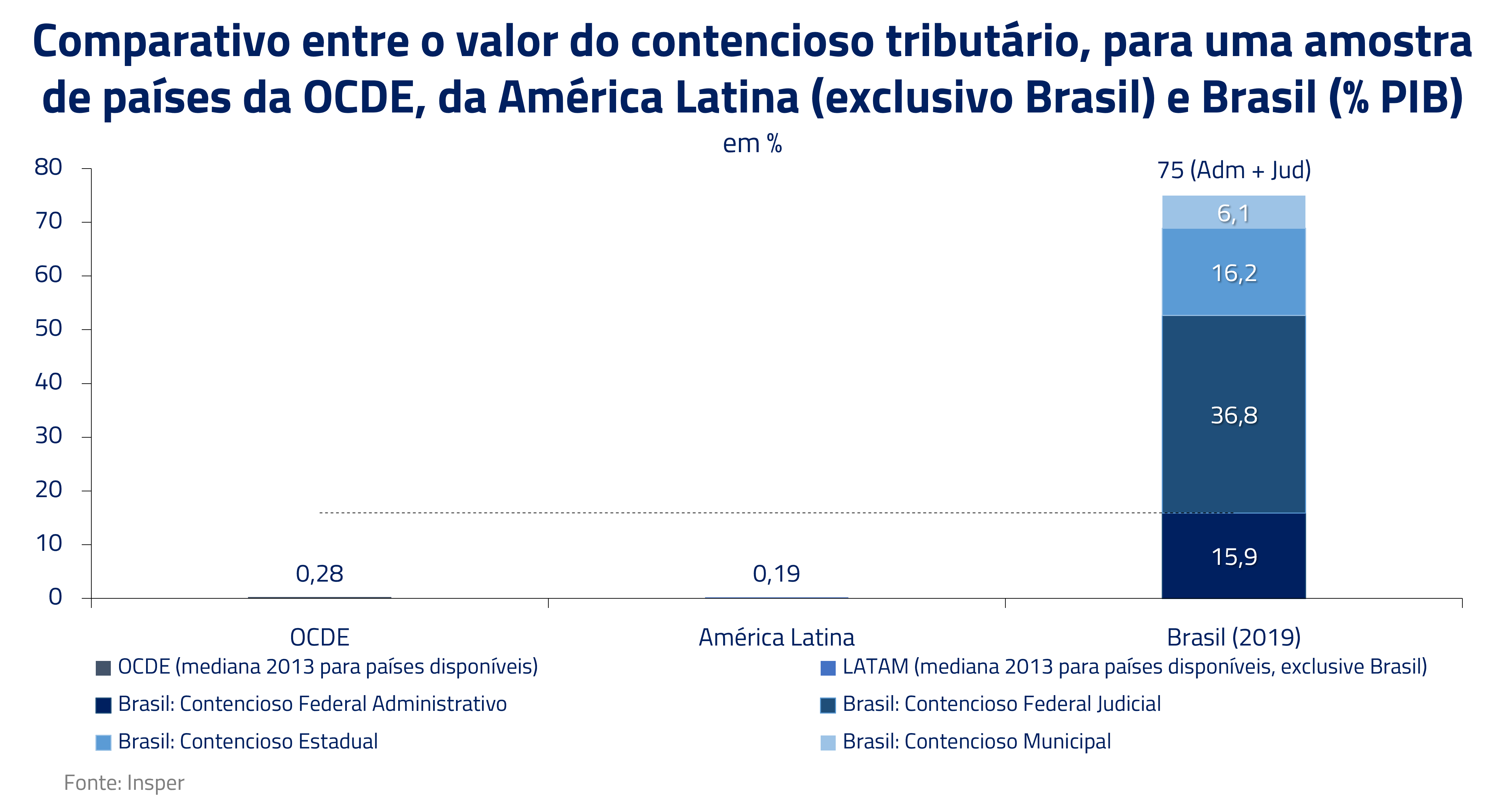 reforma tributária