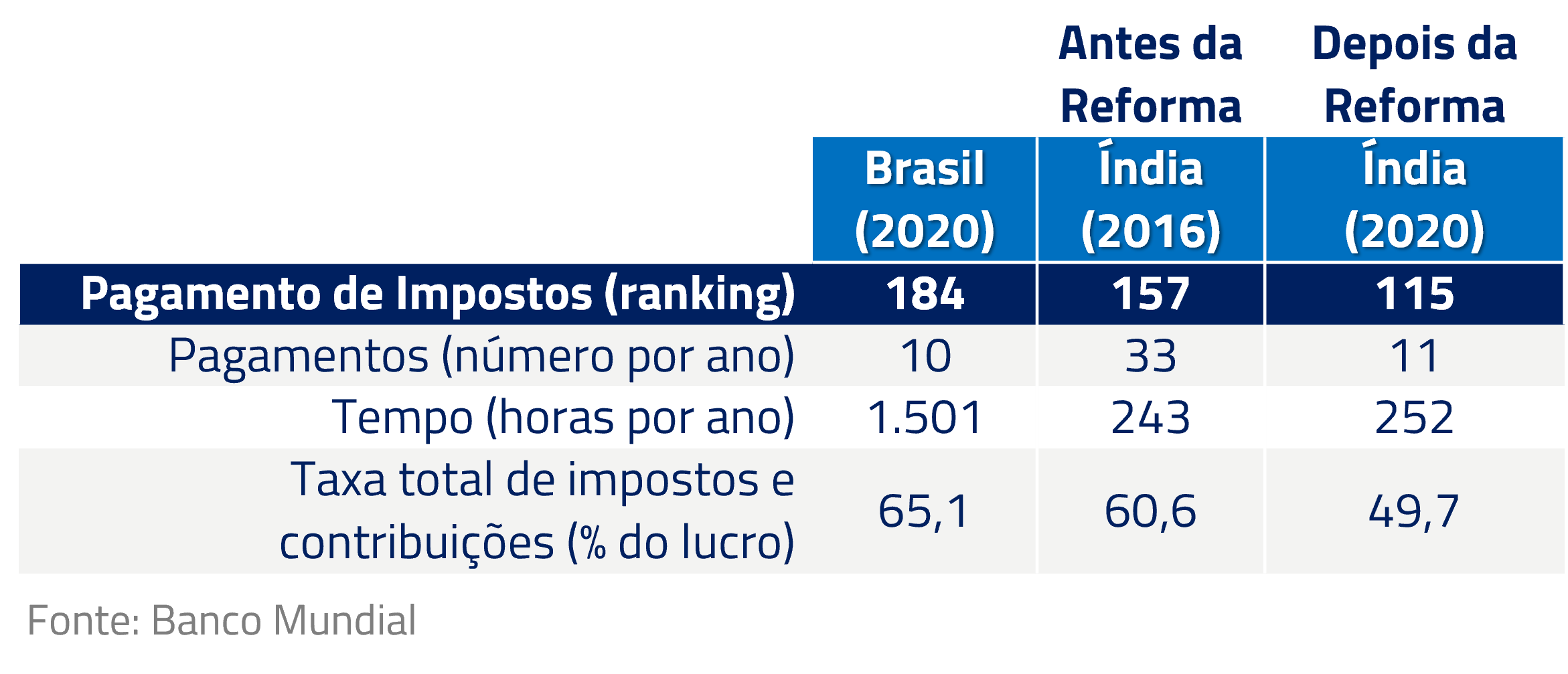 reforma tributária