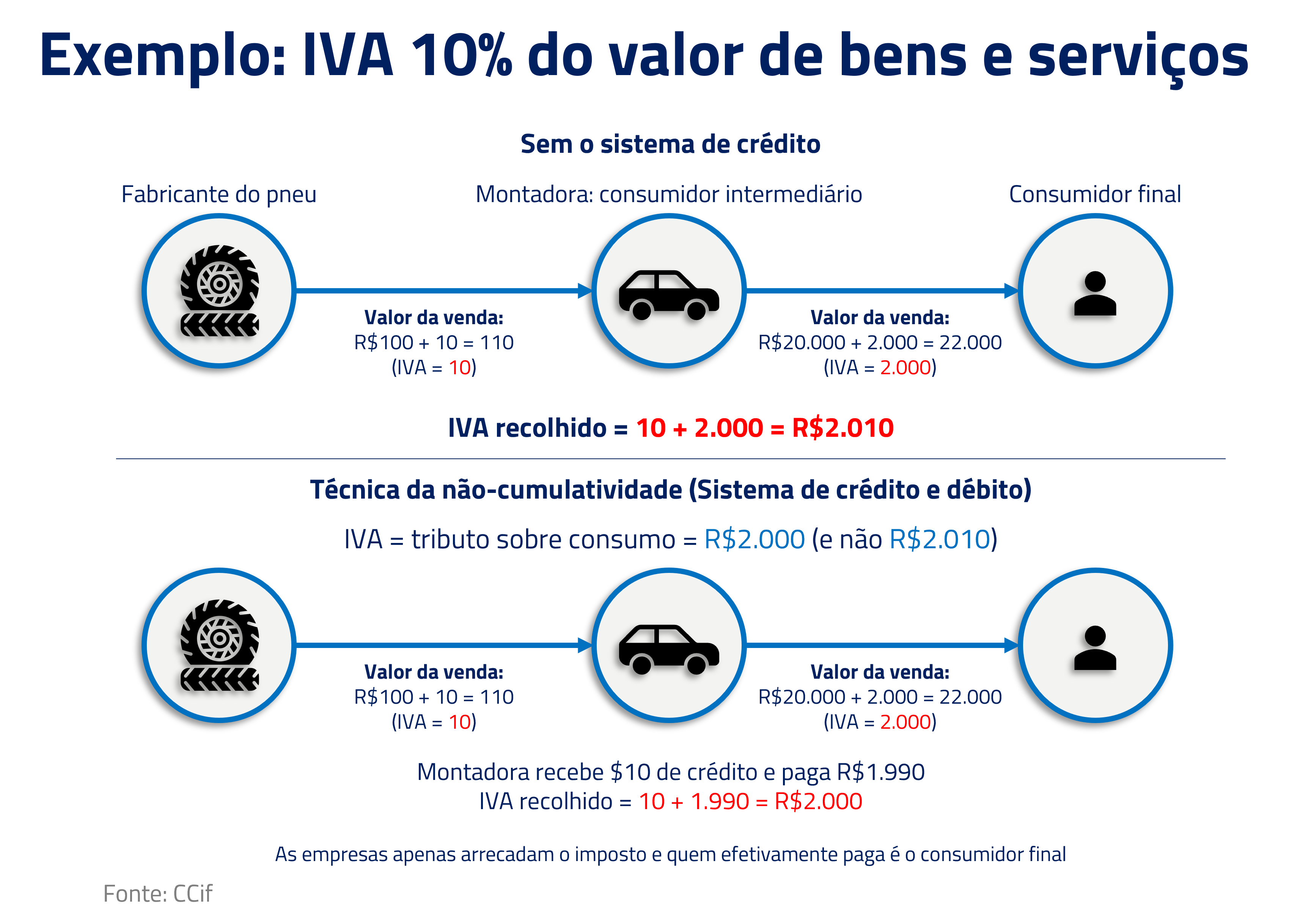 reforma tributária