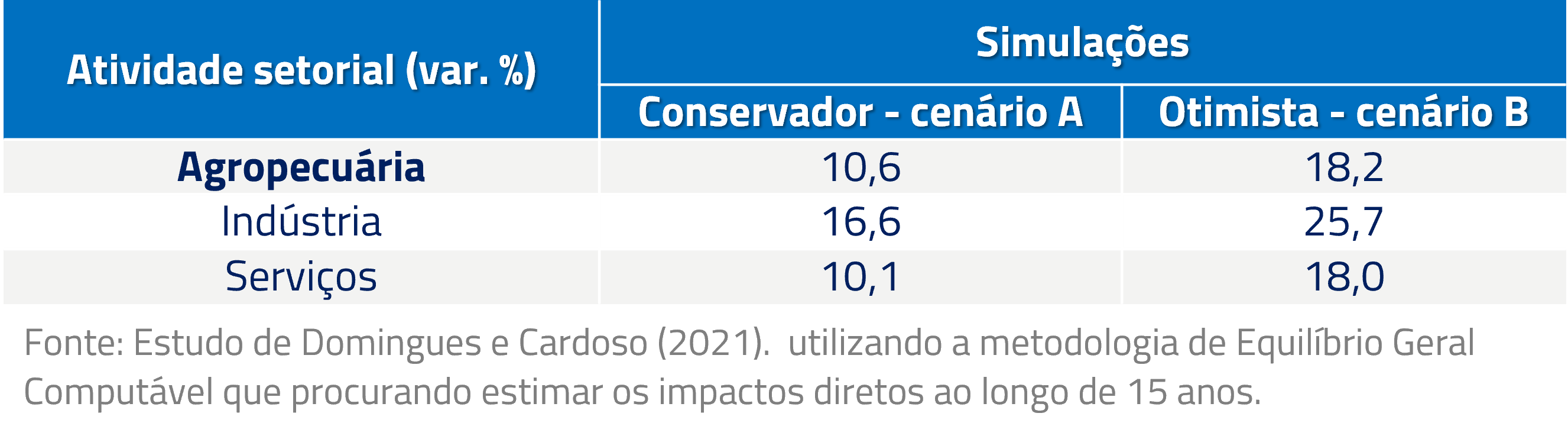 reforma tributária