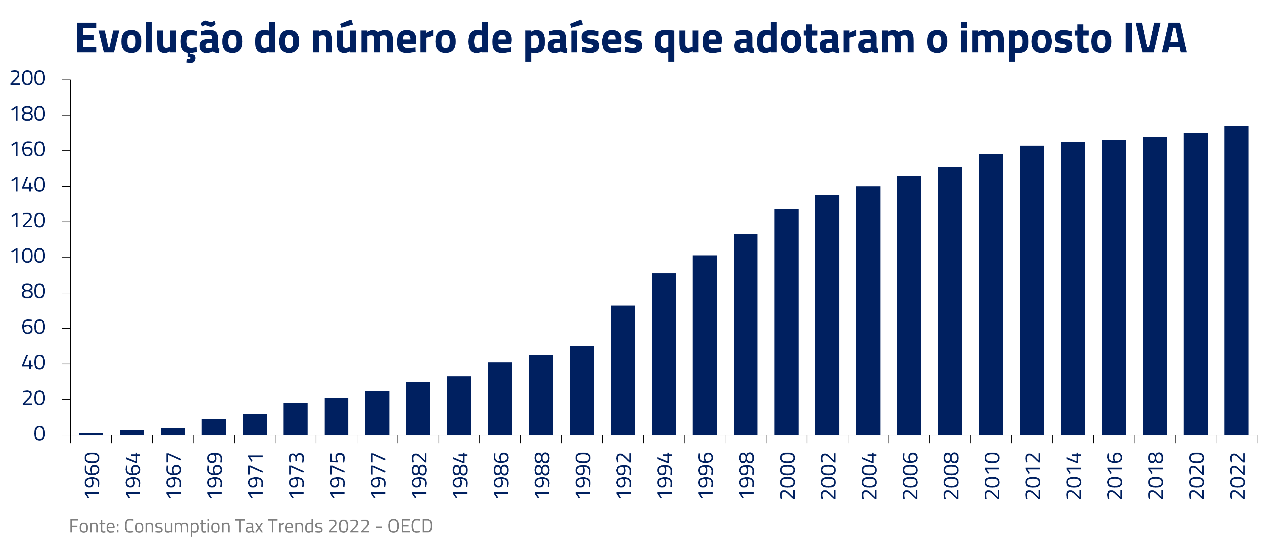 reforma tributária