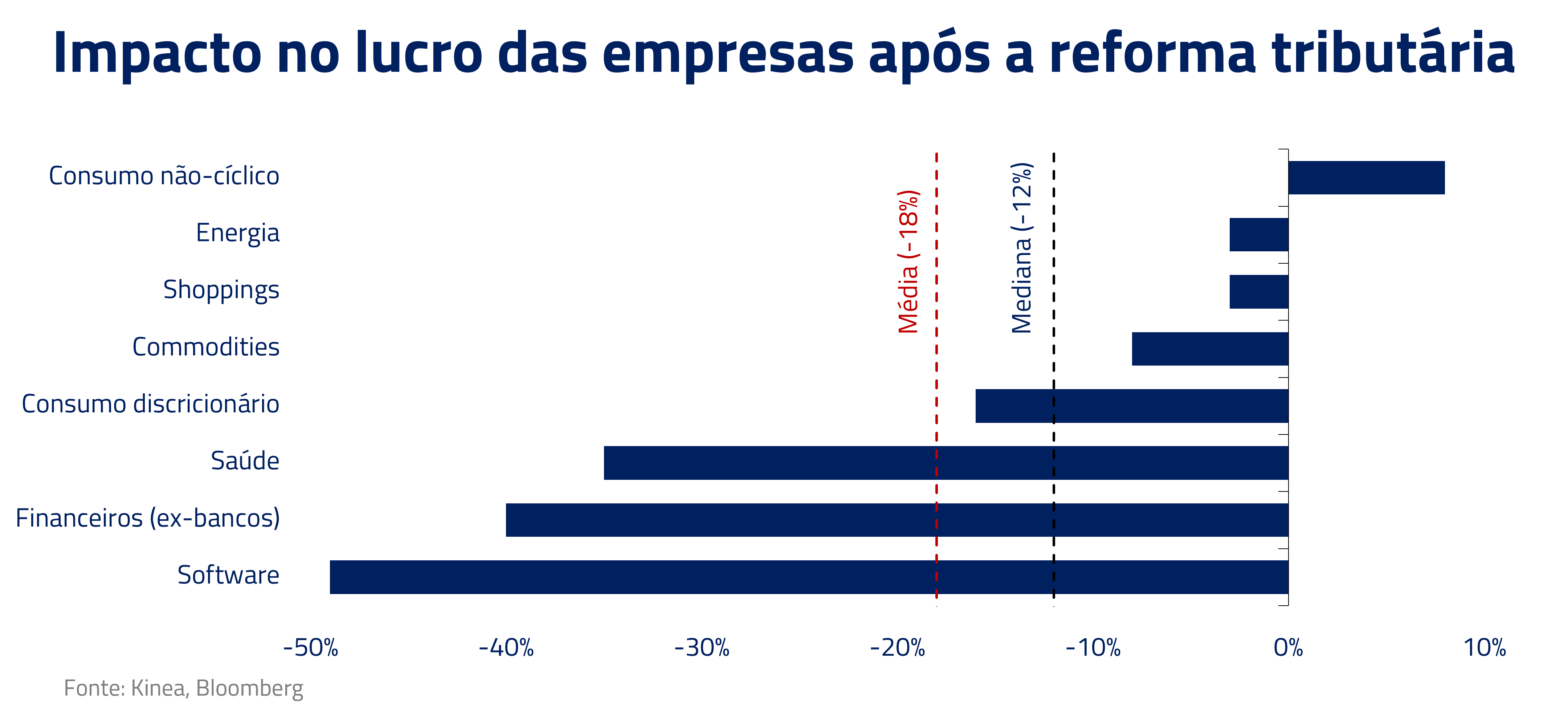 reforma tributária