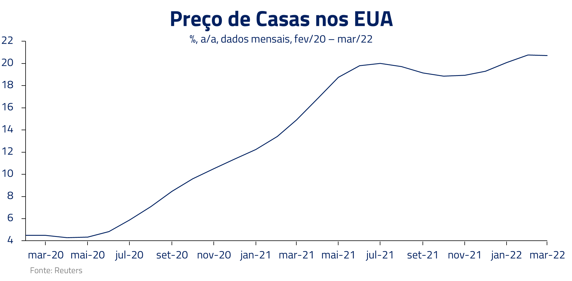 Um dia a casa cai