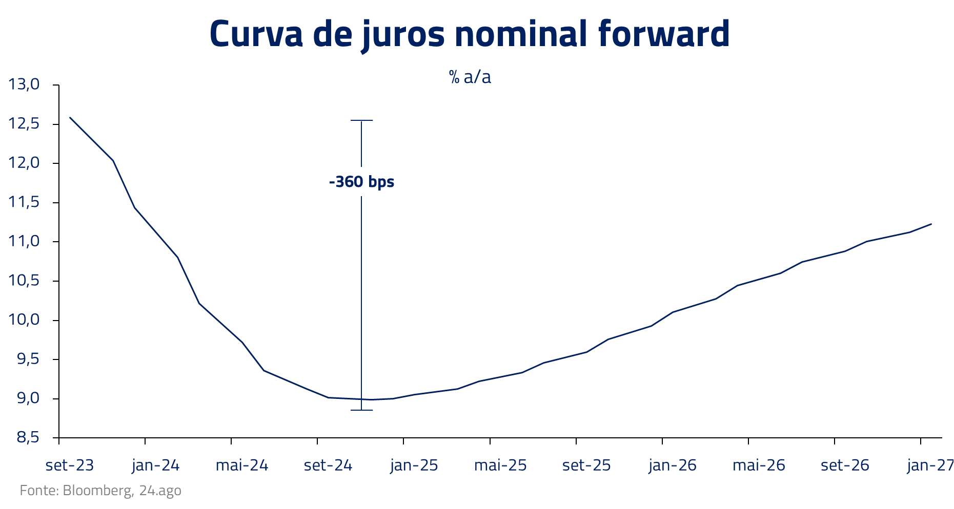 o último imperador