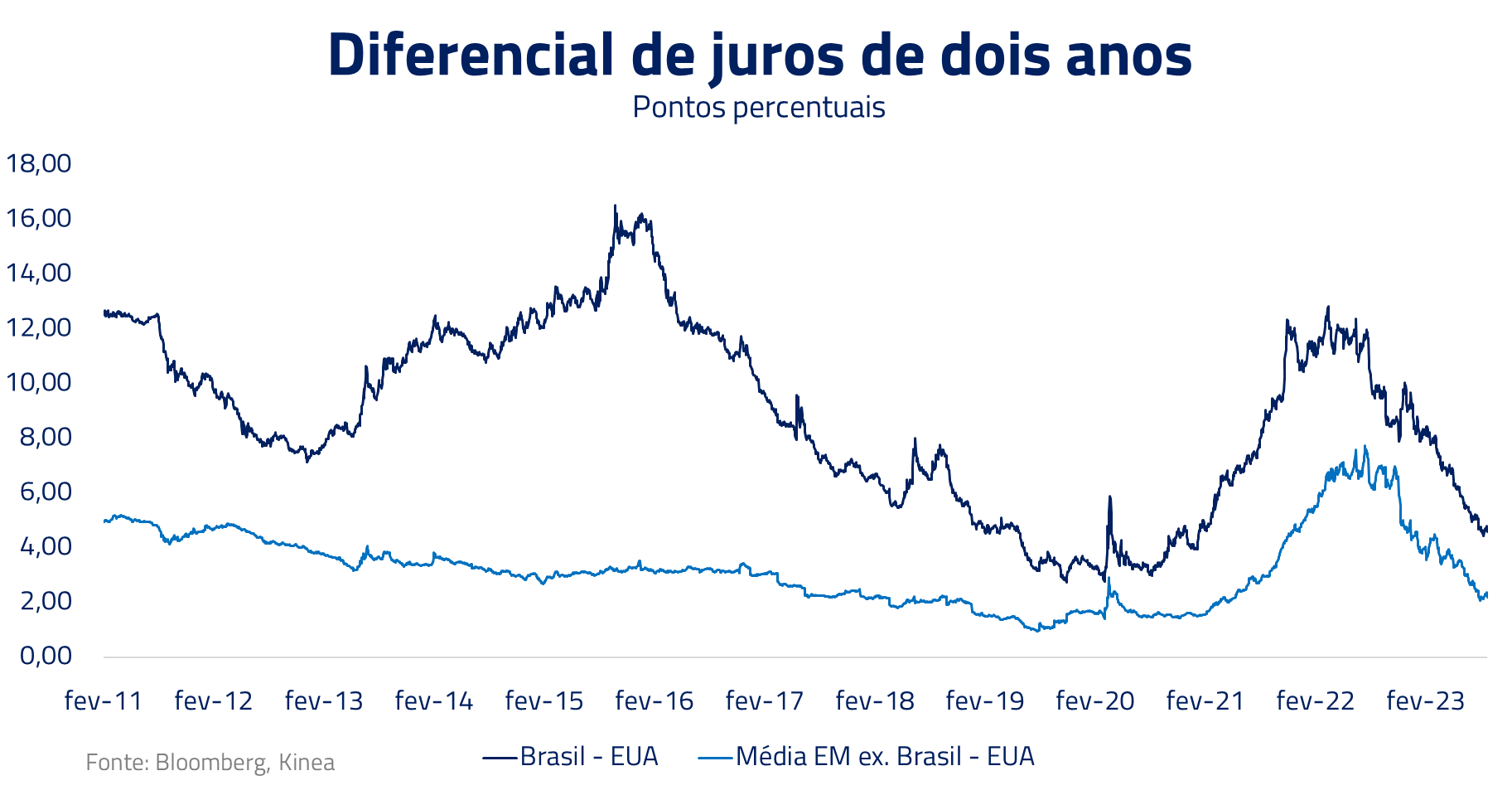 o último imperador