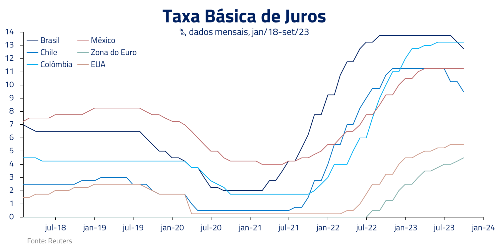 juros