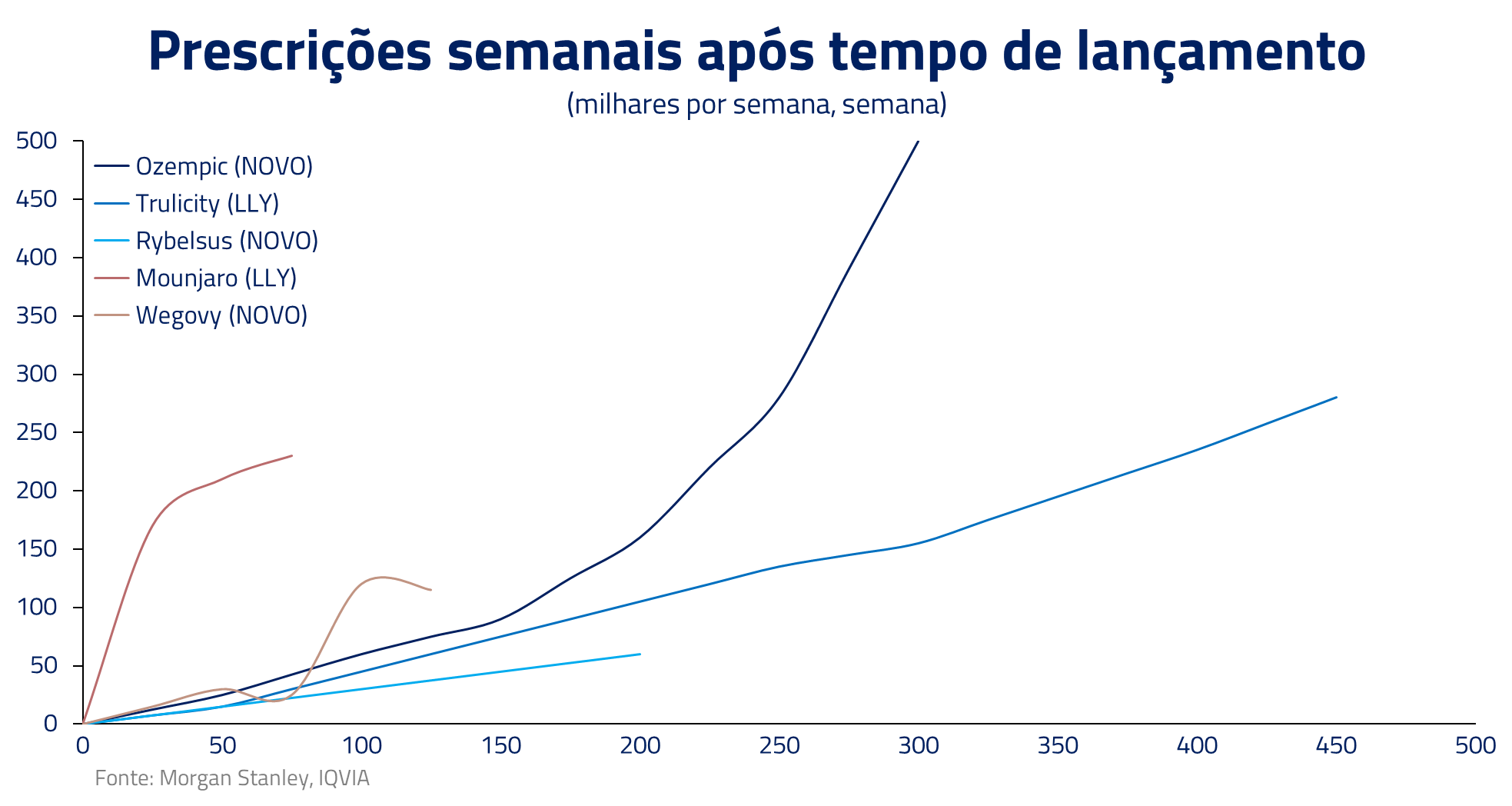 A alquimia do peso