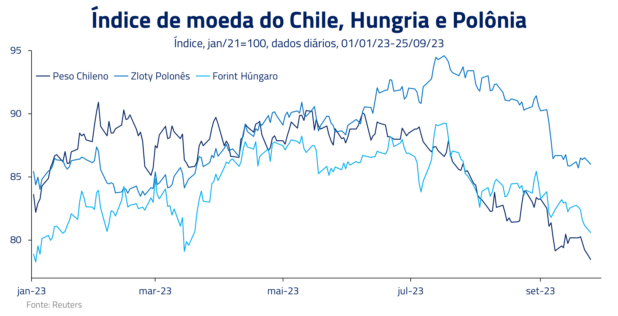 juros